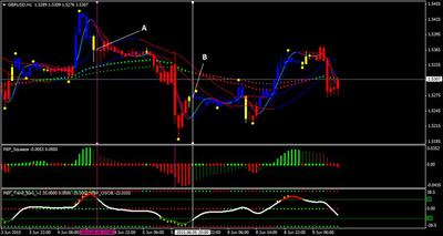 Point Bar Forex Trading System Explained - 