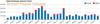 Daily Exchange Volume Chart British Pound CME