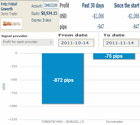 ForexTechno and Tecnotrader results through Zulutrade